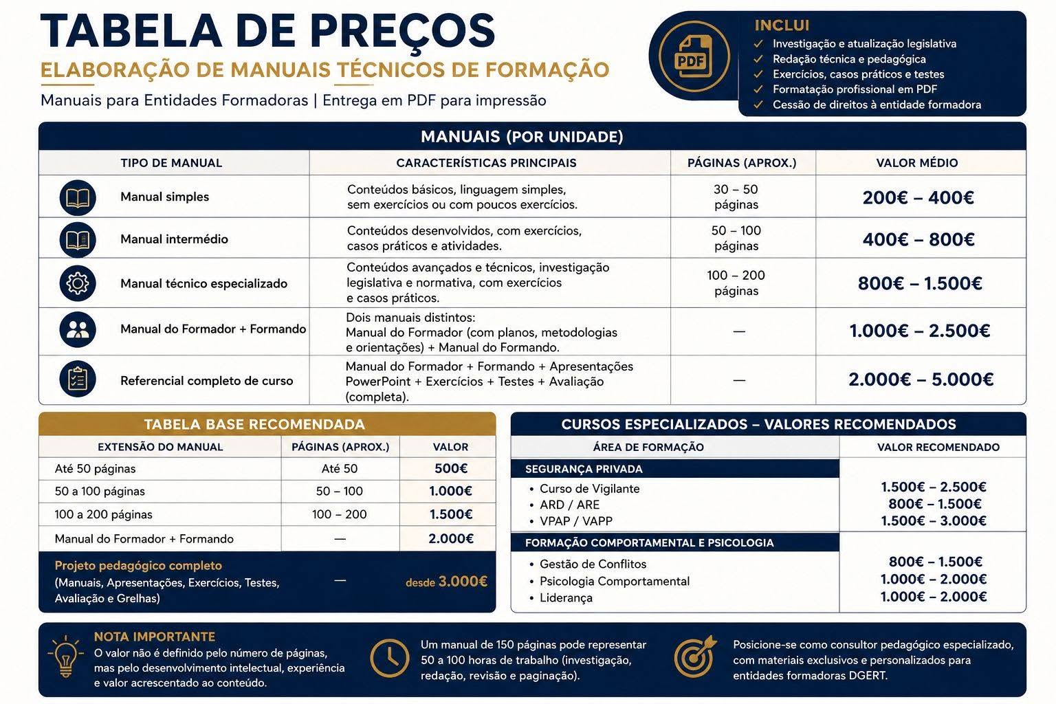 Elaboração de Manuais Técnicos de Formação