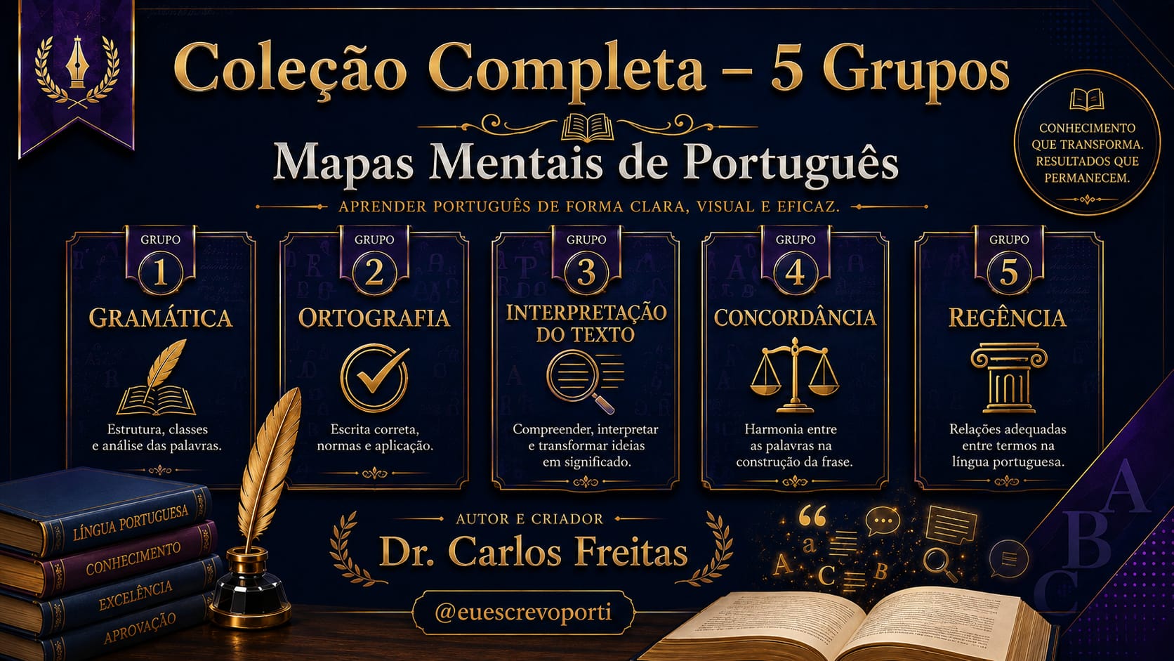 Mapas Mentais de Portugûes